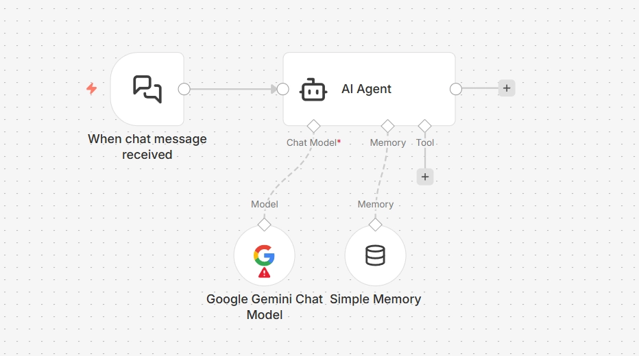 E-commerce support chatbot