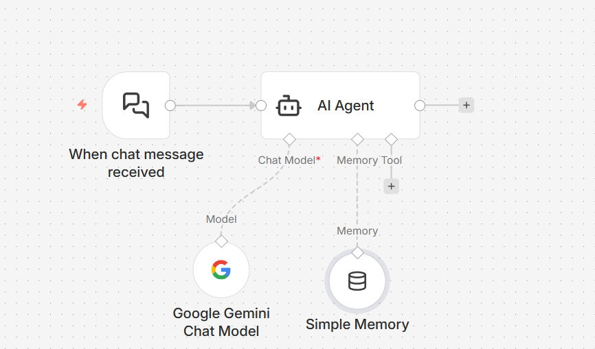 Building Interactive Chatbots