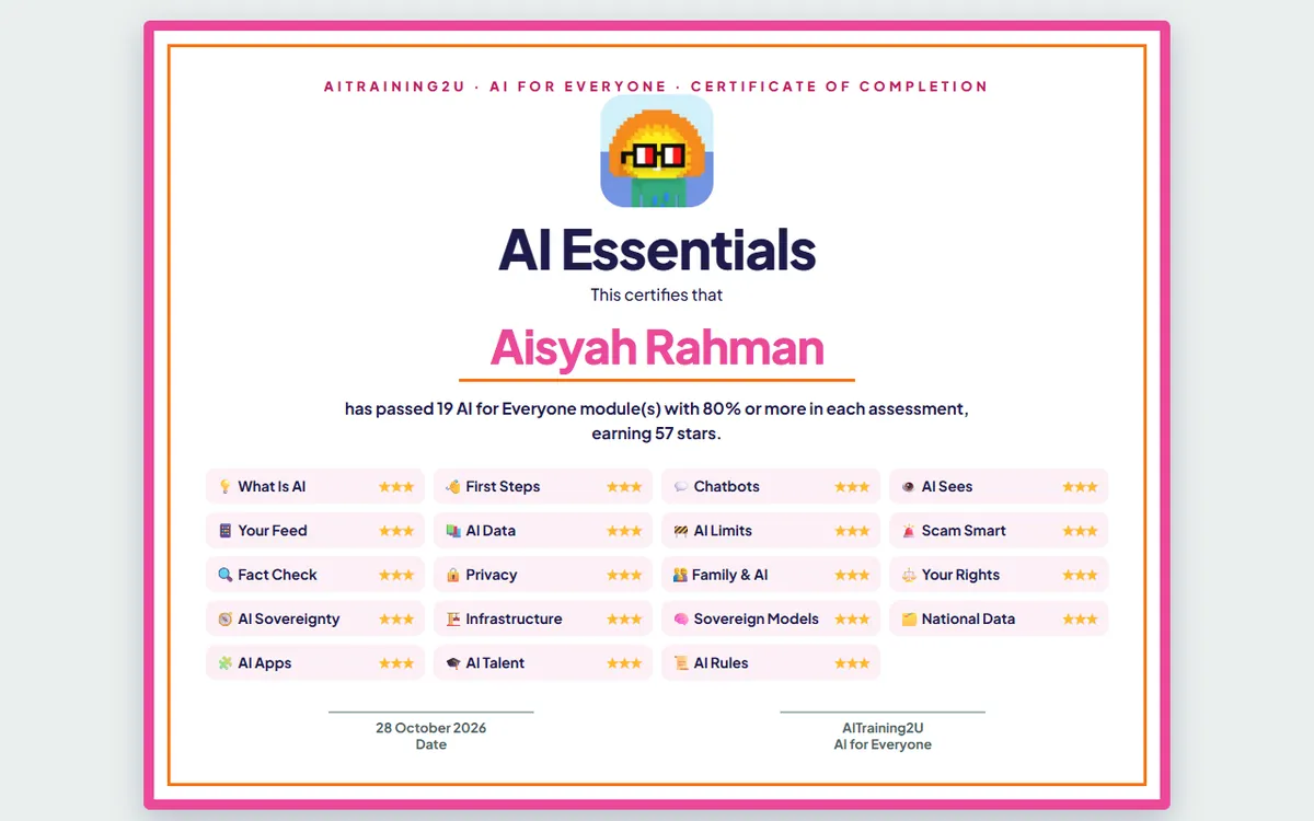 Example AI Essentials certificate of completion from AITraining2U listing 19 passed lessons with stars