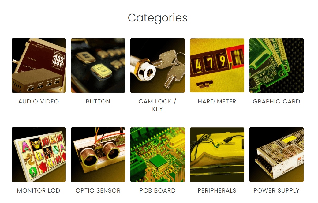 Product category analytics view built for a client — category mix and contribution