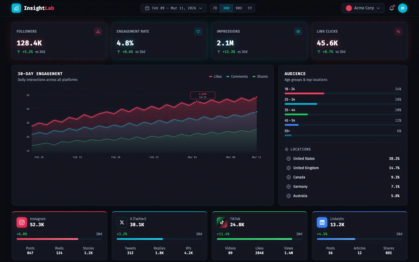 InsightLab social analytics