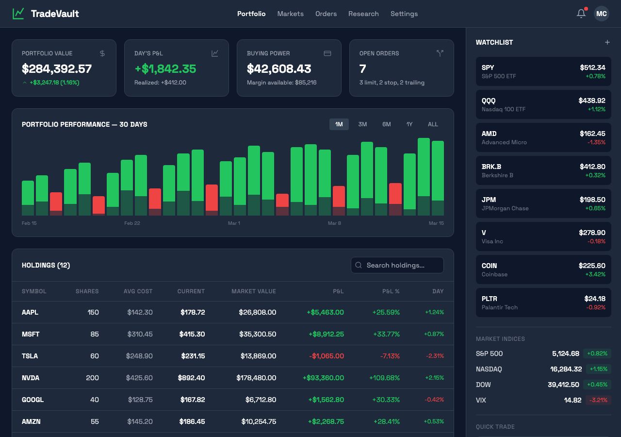 Financial Dashboard