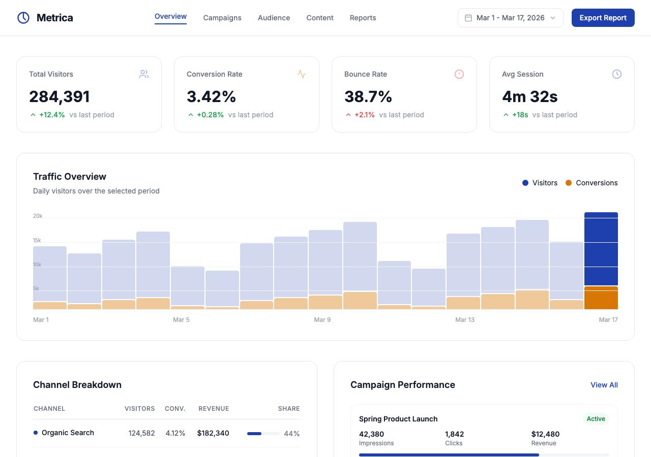 Marketing Analytics