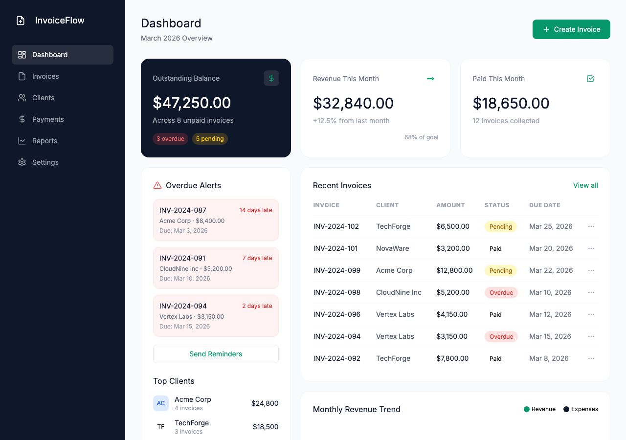 Invoice and Payment Tracker