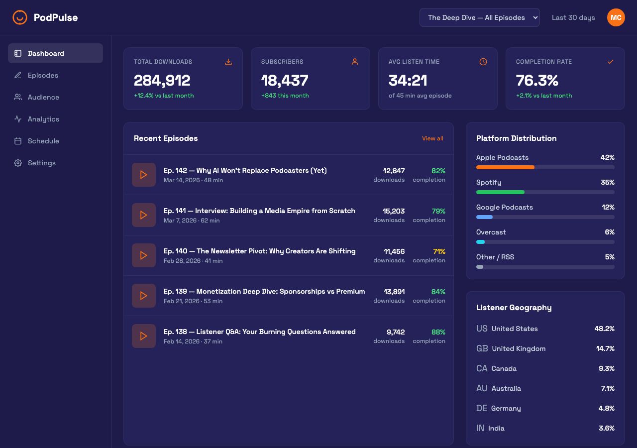 Podcast Dashboard